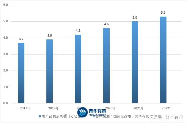 物流行业的最新情况，发展趋势、技术创新与挑战