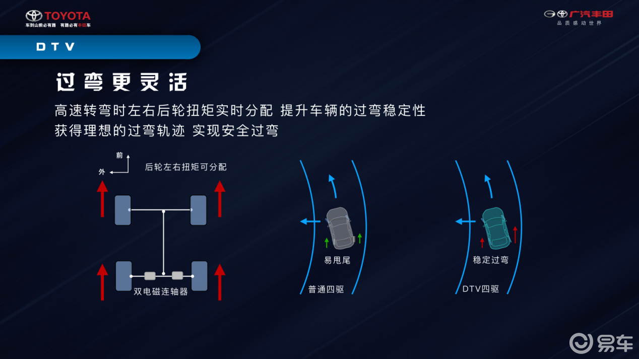 DTV最新版全面解析