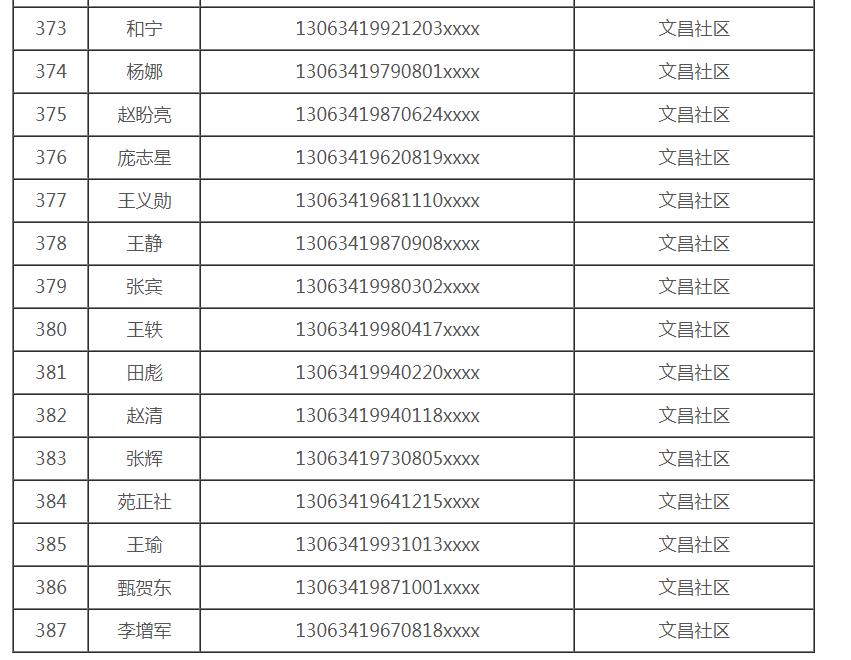 最新曲阳租房市场分析