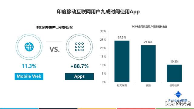 印度最新网络的发展与影响