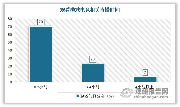 最新电竞报告，行业趋势、挑战与前景展望