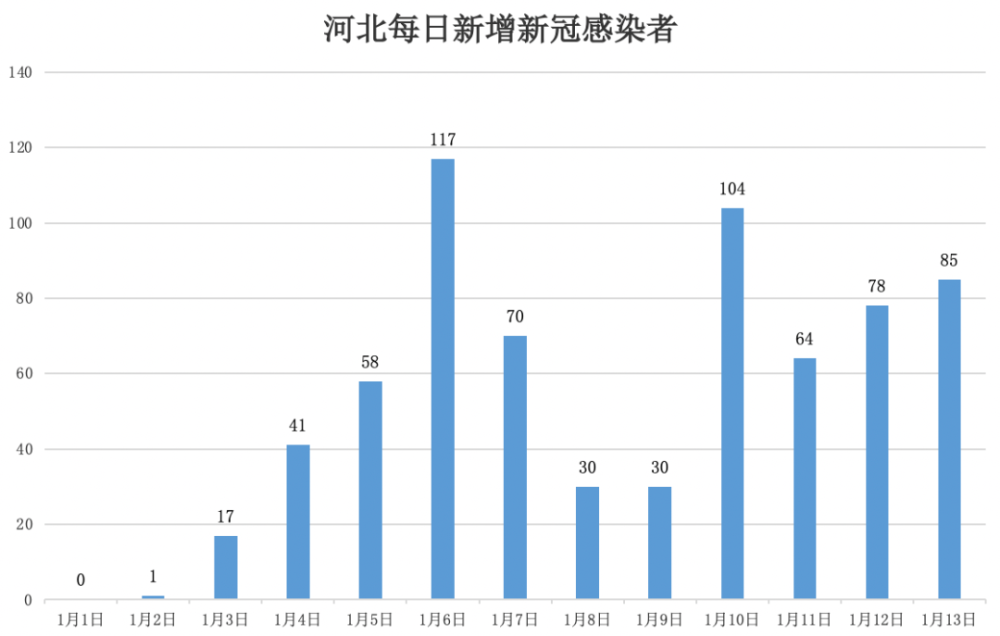 河北疫情最新放假情况及相关影响分析