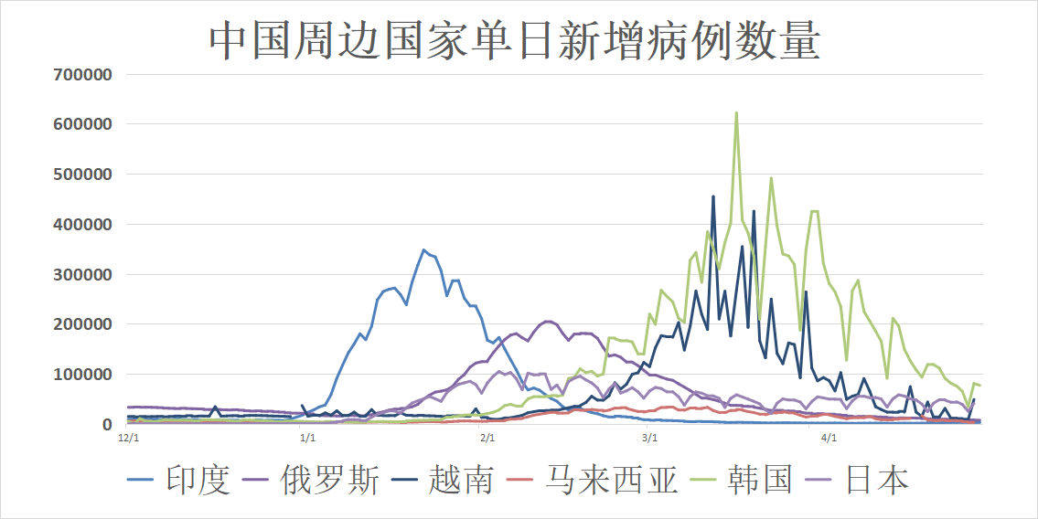 欧洲最新新冠疫情动态及其影响