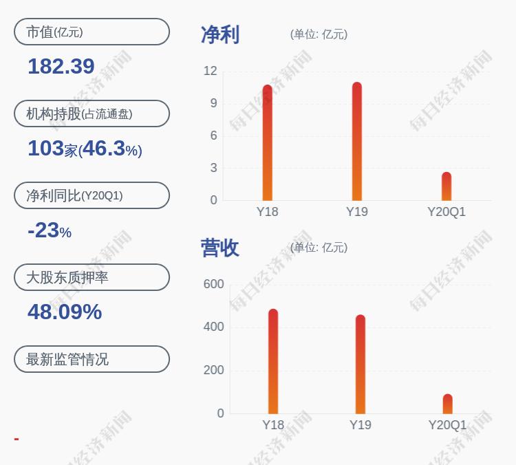 东华能源最新动态与行业展望