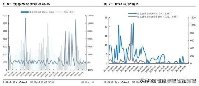 今日理财最新分析，市场趋势、投资策略与风险控制