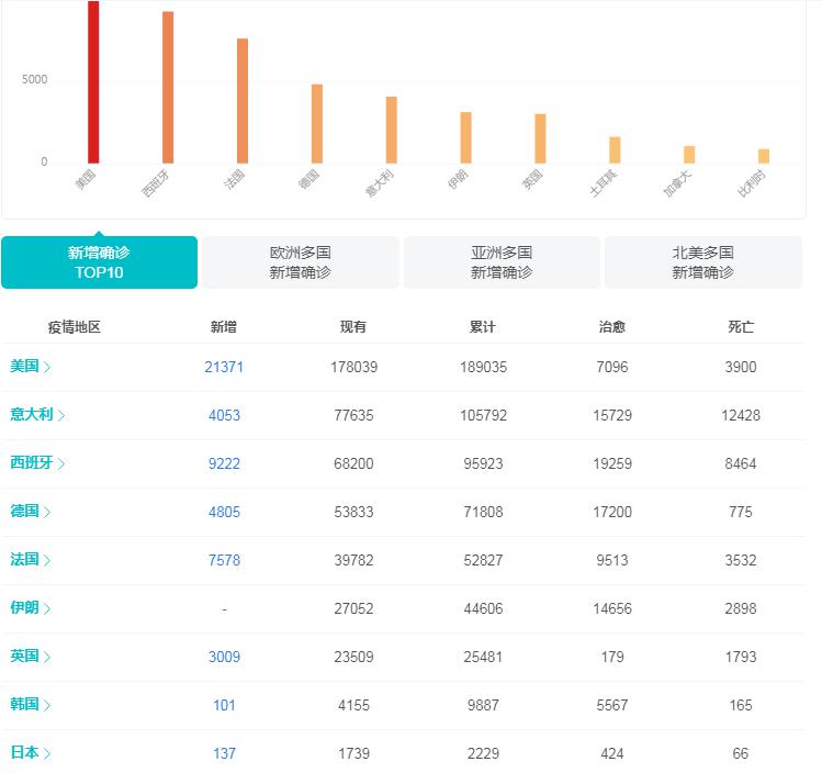 最新新闻病例，揭示全球疫情的最新动态与挑战