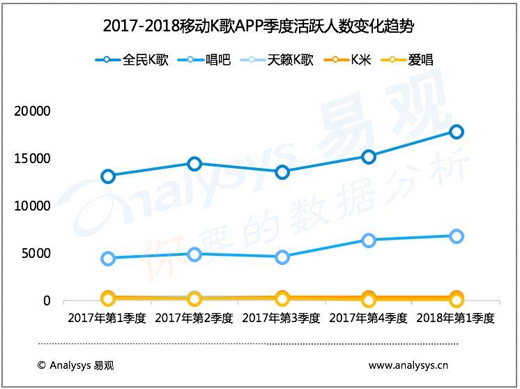 下载最新唱吧，探索音乐社交的新领域