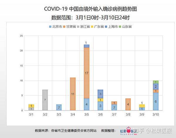 全球实时最新确诊人数，疫情之下的全球动态与应对策略