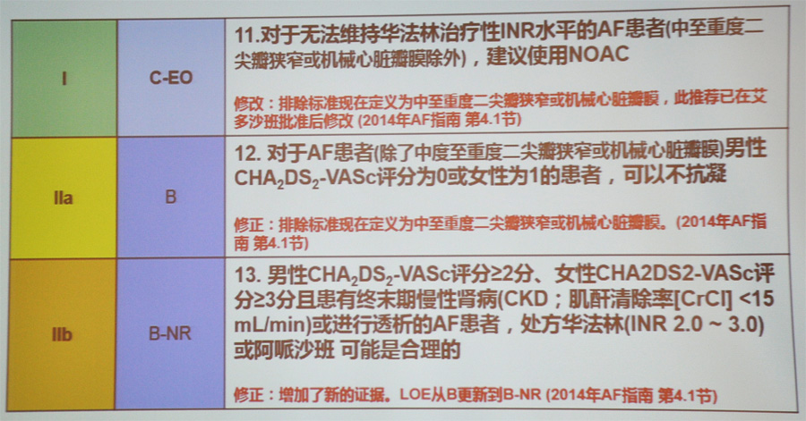 最新冠心病研究进展解读