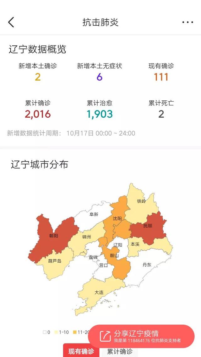 辽宁疫情情况最新分析报告