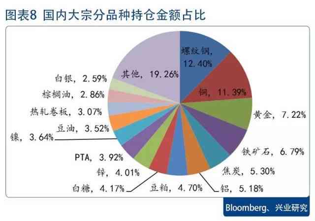 大宗商品最新数据深度解析，市场动态、趋势与展望