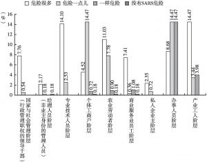 根据最新的调查，社会趋势与公众态度的变迁