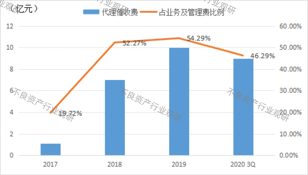 催收最新情况，行业趋势、策略调整与未来展望