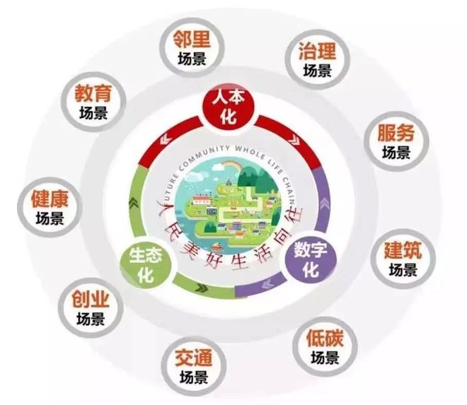 探索未来，最新项目在推动社会进步中的角色与影响