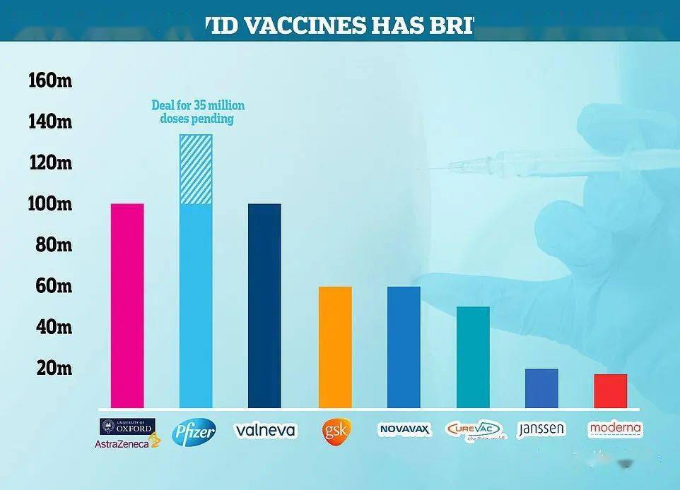 英国疫苗最新信息，进展、挑战与未来展望
