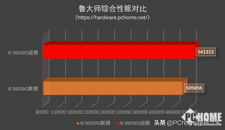 探索最新20系显卡的无限潜能