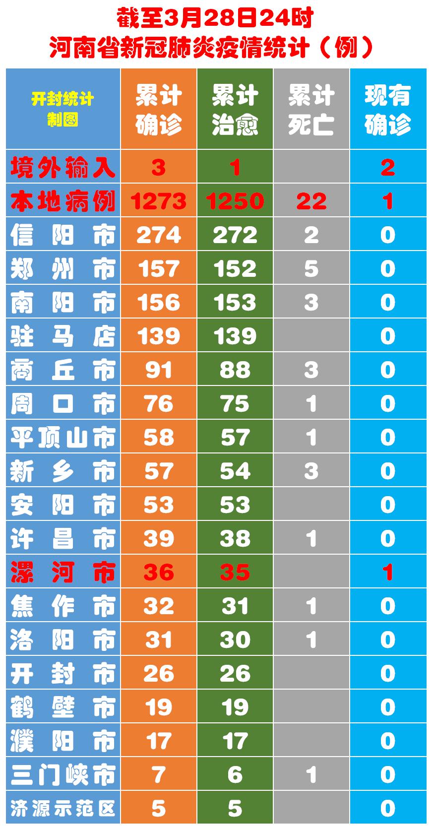 河南最新一例疫情报告，挑战与希望并存