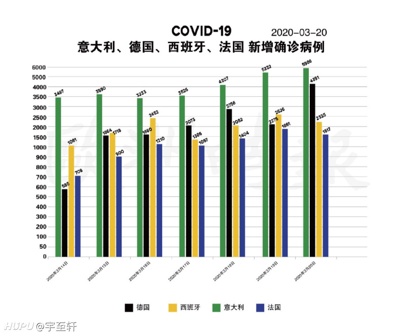 今天欧洲疫情最新动态