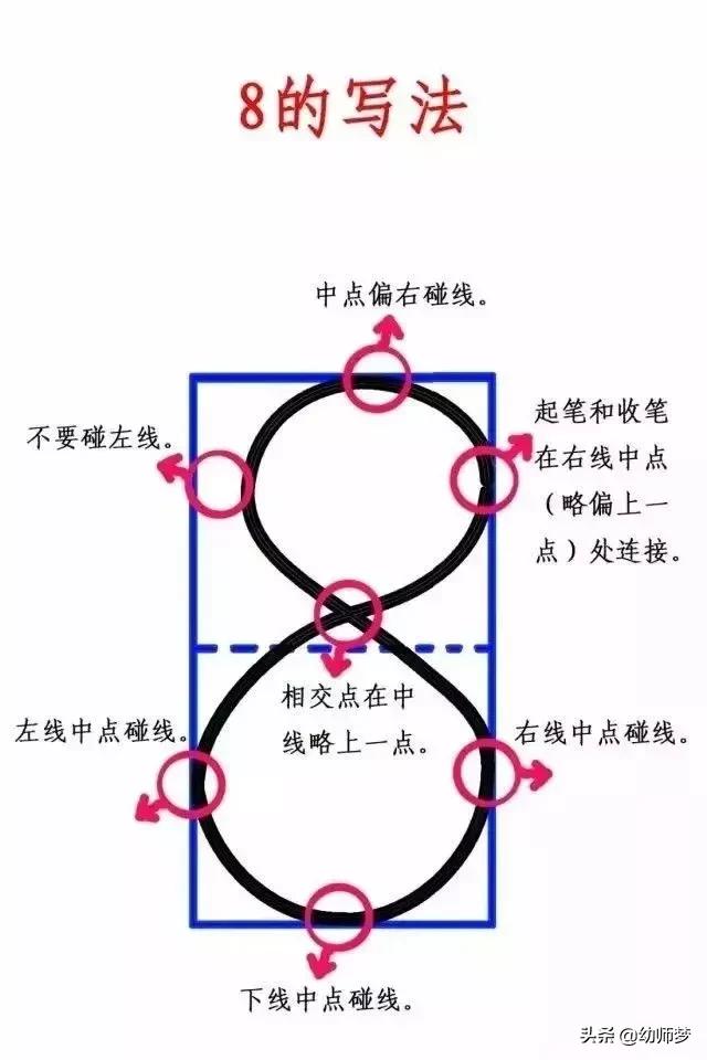 关于数字8的最新写法探讨