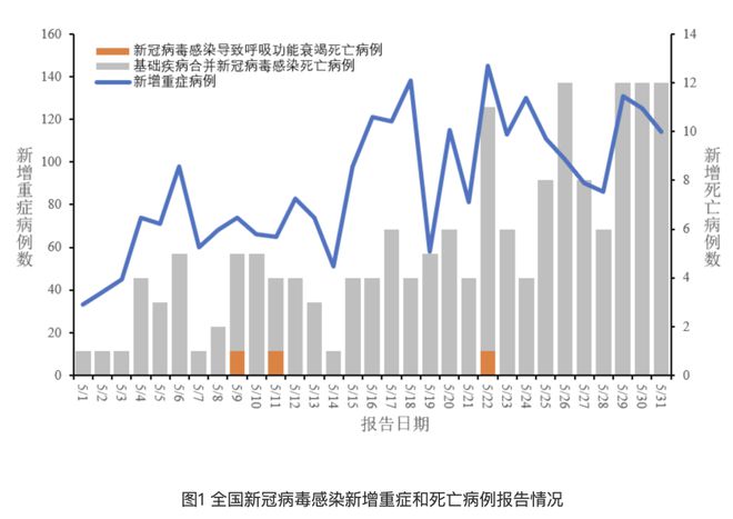 新疆最新感染人数及其影响