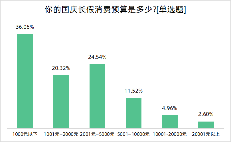 最新国庆假期安排及其影响