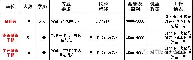 最新郑州招聘动态及行业趋势分析