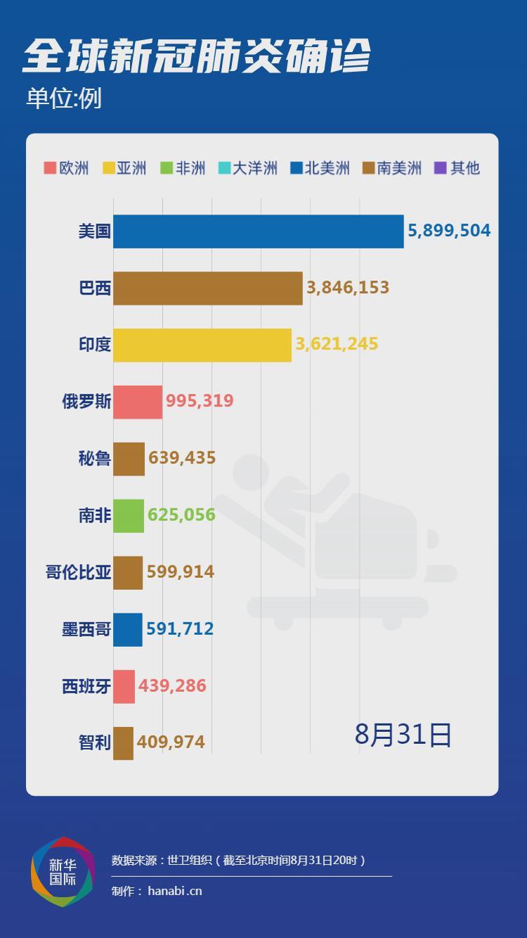 美国最新确诊肺炎，疫情现状与应对策略